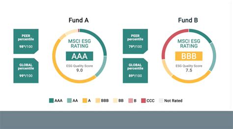 msci fund ratings.